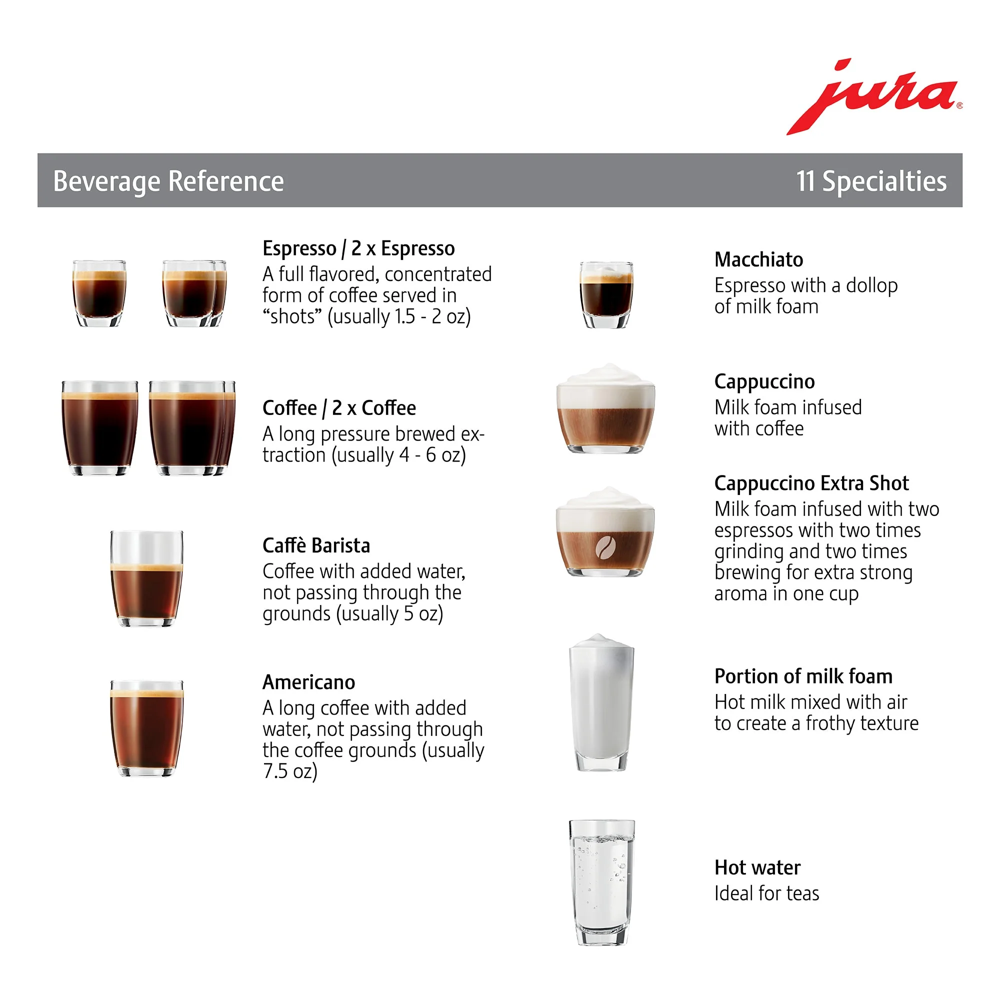JURA E6 Automatic Espresso Machine - Image 18